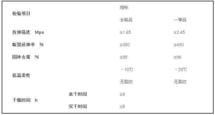 金屬專用防水塗料